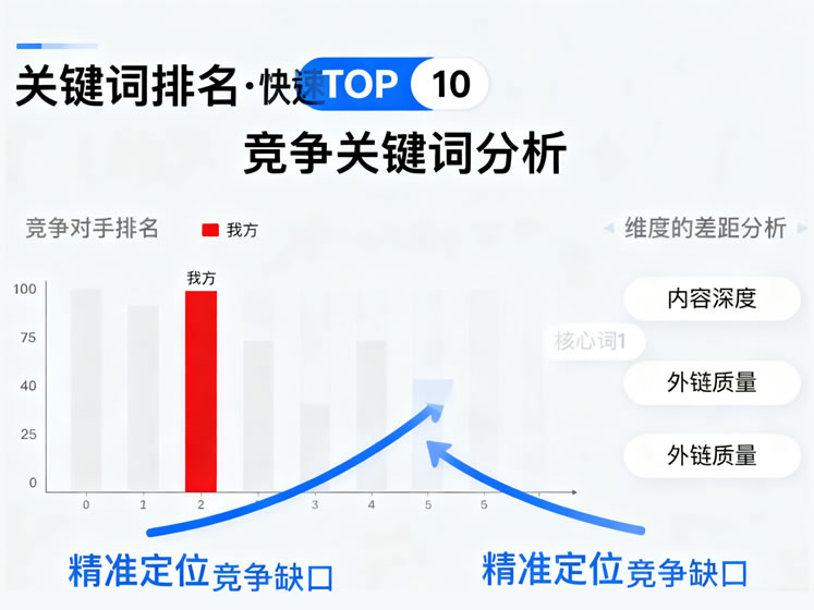 關(guān)鍵詞排名服務(wù)展示，搜索引擎結(jié)果頁排名上升的示意圖